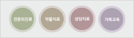 노인 불안장애 치료 제안