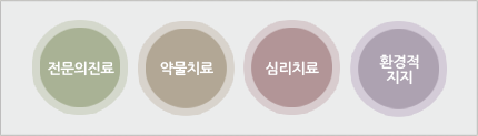 노인 섬망 치료 제안